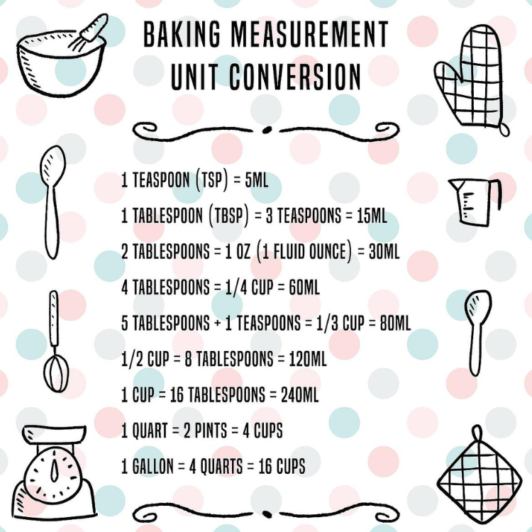 Baking measurement design